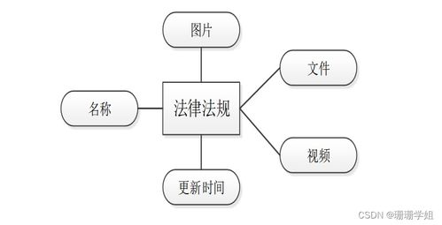 SSM法律咨询公司管理信息系统的分析与设计